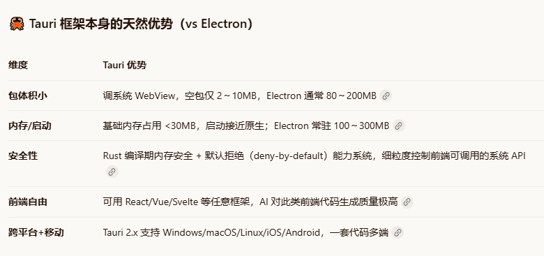 OpenAI Codex + GPT-5.5 Tauri（Rust Web前端）  第1张